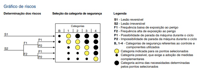 Análise de Risco NR12