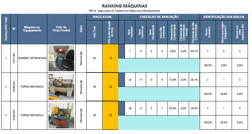 Laudo NR12 Guarulhos